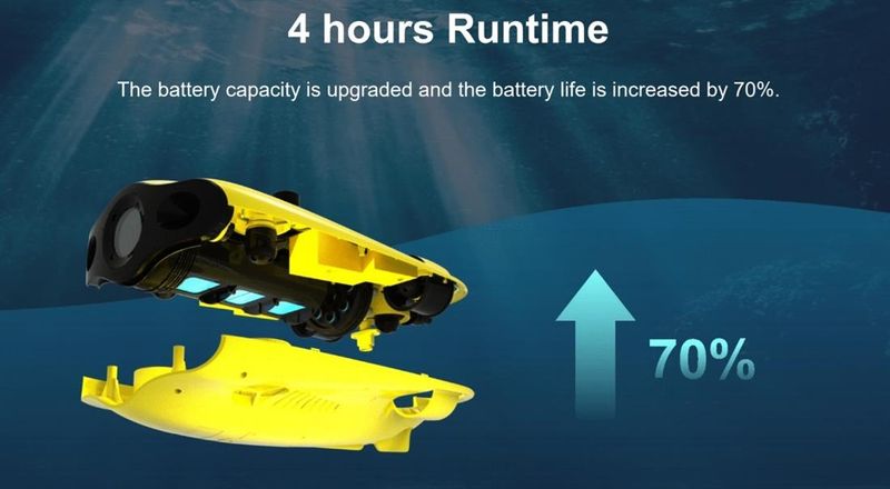 Gladius Mini S 200 ROV Undervannsdrone